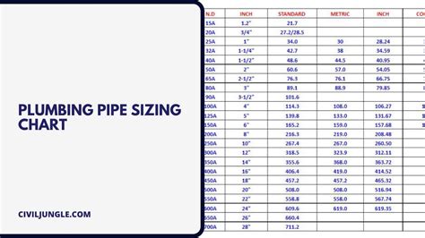 tudor rose pipe size chart